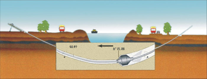 根河非开挖